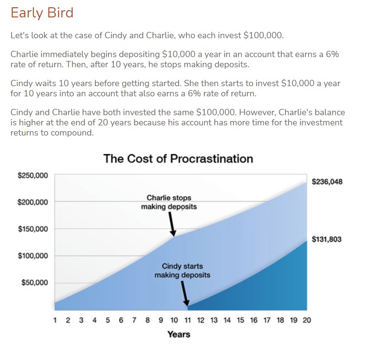 The Cost of Procrastination 2
