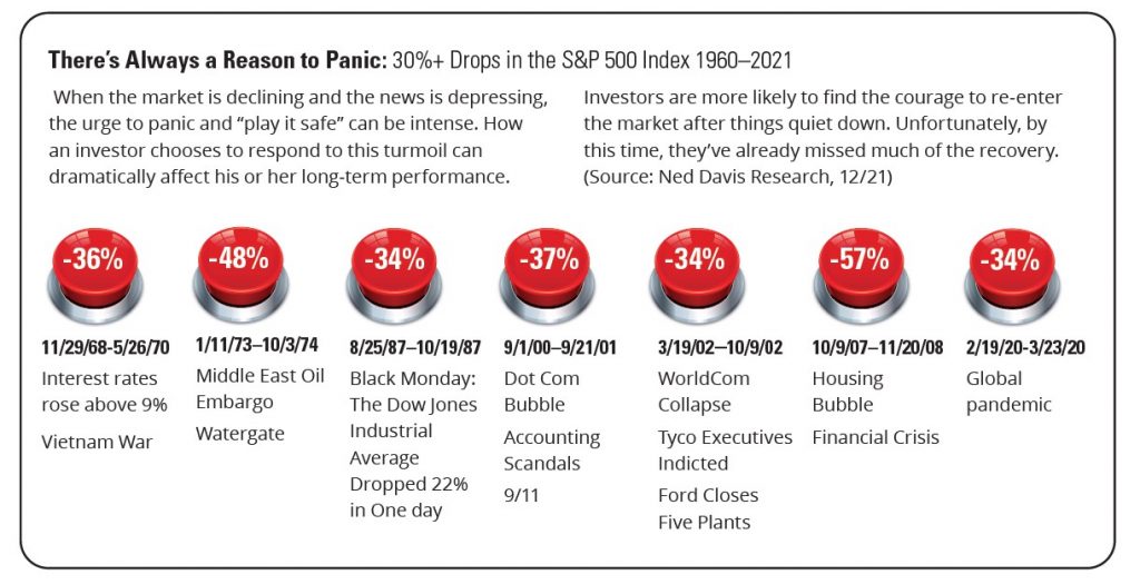 Reason to panic